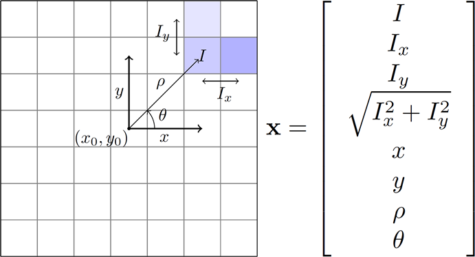 Sample selected spatial features